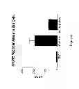 Fig. 06 - Endogenous and Non-Endogenous Versions of Human G Protein-Coupled Receptors