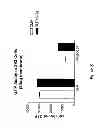 Fig. 09 - Endogenous and Non-Endogenous Versions of Human G Protein-Coupled Receptors