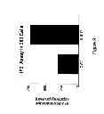 Fig. 10 - Endogenous and Non-Endogenous Versions of Human G Protein-Coupled Receptors