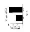 Fig. 11 - Endogenous and Non-Endogenous Versions of Human G Protein-Coupled Receptors