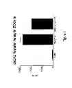 Fig. 12 - Endogenous and Non-Endogenous Versions of Human G Protein-Coupled Receptors