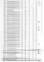 Fig. 07 - Cloning and base sequence determination of novel iturin biosynthesis gene from antagonistic microorganism and characteristics of the gene