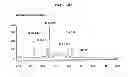 Fig. 19 - Cloning and base sequence determination of novel iturin biosynthesis gene from antagonistic microorganism and characteristics of the gene