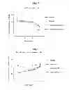 Fig. 04 - NOVEL HETEROCYCLIC COMPOUND, AND COMPOSITION FOR TREATING INFLAMMATORY DISEASES USING SAME