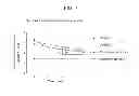 Fig. 05 - NOVEL HETEROCYCLIC COMPOUND, AND COMPOSITION FOR TREATING INFLAMMATORY DISEASES USING SAME