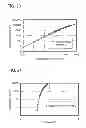Fig. 22 - Organometallic complex, light-emitting element, light-emitting device, electronic device, and lighting device