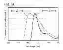 Fig. 33 - Organometallic complex, light-emitting element, light-emitting device, electronic device, and lighting device