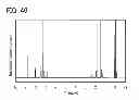 Fig. 35 - Organometallic complex, light-emitting element, light-emitting device, electronic device, and lighting device