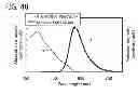 Fig. 43 - Organometallic complex, light-emitting element, light-emitting device, electronic device, and lighting device