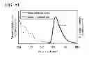 Fig. 46 - Organometallic complex, light-emitting element, light-emitting device, electronic device, and lighting device