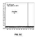 Fig. 08 - Efficient processes for large scale preparation of phosphaplatins antitumor agents