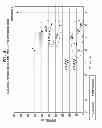Fig. 06 - Methanol carbonylation process with rhodium catalyst and a metallic co-catalyst selected from transition metals, zinc, beryllium, indium, tin, strontium and barium