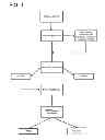 Fig. 02 - Methods for suppressing isomerization of olefin metathesis products