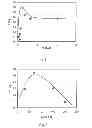 Fig. 02 - CATALYST FOR THE DEHYDROGENATION OF HYDROCARBONS