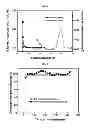 Fig. 02 - Method for selective dealkylation of alkyl-substituted C9+ aromatic compounds using bimodal porous dealkylation catalyst at low temperature