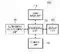 Fig. 01 - PROVIDING MOTION PROFILE INFORMATION OF TARGET OBJECT IN ULTRASOUND SYSTEM