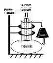 Fig. 01 - DETECTING OPTICAL PROPERTIES OF A TURBID MEDIUM