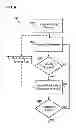 Fig. 07 - Fault tolerant pacing