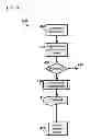 Fig. 09 - Fault tolerant pacing
