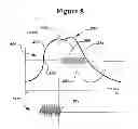 Fig. 08 - System and method to modulate phrenic nerve to prevent sleep apnea