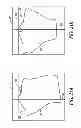 Fig. 22 - System and method for pre-operatively determining desired alignment of a knee joint