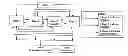 Fig. 01 - Method and Apparatus for Improved Control Over On-Line Reservations of Rental Vehicles