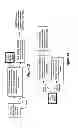 Fig. 28 - Method and Apparatus for Improved Control Over On-Line Reservations of Rental Vehicles