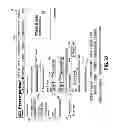 Fig. 31 - Method and Apparatus for Improved Control Over On-Line Reservations of Rental Vehicles