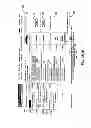 Fig. 32 - Method and Apparatus for Improved Control Over On-Line Reservations of Rental Vehicles