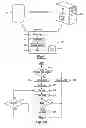 Fig. 02 - Method and Apparatus for Computer Based Process Monitoring and Control