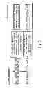 Fig. 04 - Meal planning and coupon dispensing