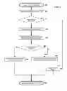 Fig. 06 - SYSTEMS AND METHODS FOR ADMINISTERING MERCHANT REWARDS TO PURCHASERS WHO INCREASE SPENDING AT PARTICIPATING MERCHANTS
