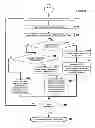 Fig. 09 - SYSTEMS AND METHODS FOR ADMINISTERING MERCHANT REWARDS TO PURCHASERS WHO INCREASE SPENDING AT PARTICIPATING MERCHANTS