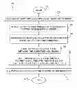 Fig. 01 - PRODUCTS AND PROCESSES FOR REVENUE SHARING AND DELIVERY