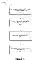 Fig. 07 - Rule-based determination and validation in business object processing