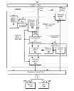 Fig. 01 - Compressed storage access system with uncompressed frequent use data