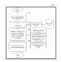 Fig. 01 - INTEREST BASED SOCIAL NETWORK SYSTEM