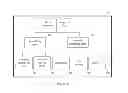 Fig. 06 - INTEREST BASED SOCIAL NETWORK SYSTEM