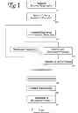 Fig. 02 - Flexible Content-Consumer and Content-Producer Rendezvous