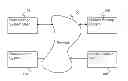 Fig. 01 - Efficient backup replication