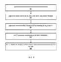 Fig. 09 - Methods and apparatus for integrating digital rights management (DRM) systems with native HTTP live streaming