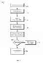 Fig. 06 - Client-side player file and content license verification