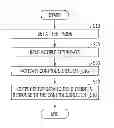 Fig. 01 - Semiconductor memory device and test method of the same