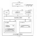 Fig. 01 - Detecting and resolving errors within an application