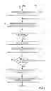 Fig. 07 - Detecting and resolving errors within an application