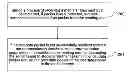 Fig. 01 - Method, apparatus and system for sending and receiving a media stream