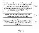 Fig. 07 - System and method for installing program