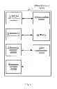 Fig. 05 - Method for using a remote control for a payment transaction and associated device