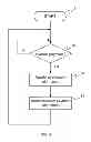 Fig. 06 - Method for using a remote control for a payment transaction and associated device