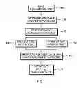 Fig. 02 - METHOD AND SYSTEM FOR DATA PATTERN MATCHING, MASKING AND REMOVAL OF SENSITIVE DATA